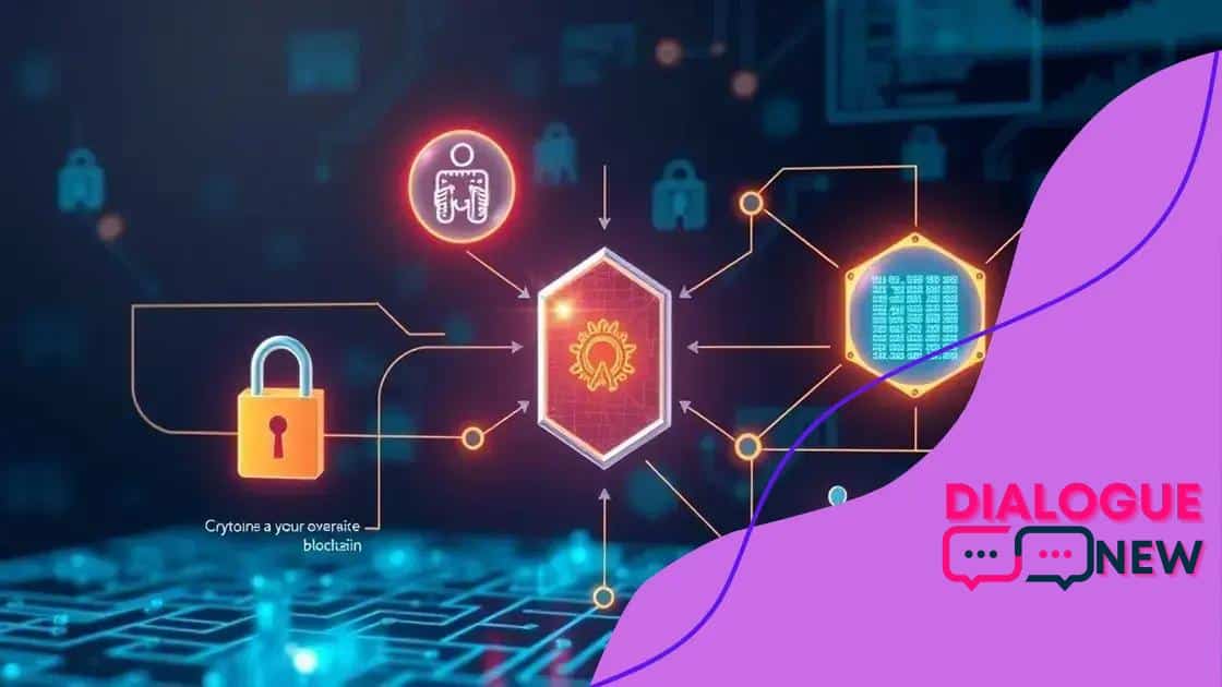 How blockchain enhances security